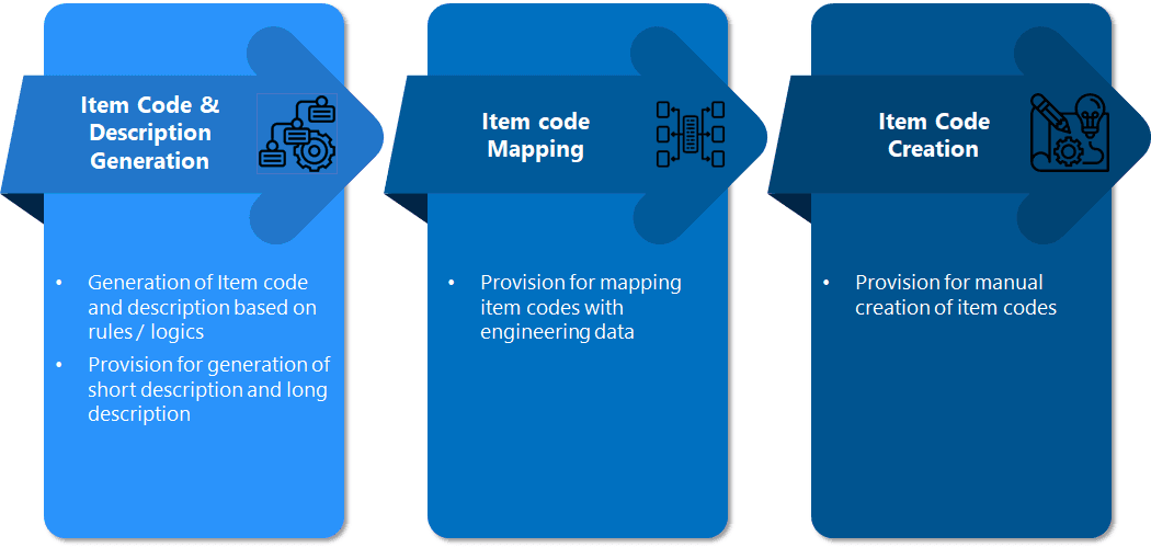 ITEM Codification Methods: Precision and Customization