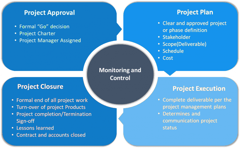 Fls5 Importance