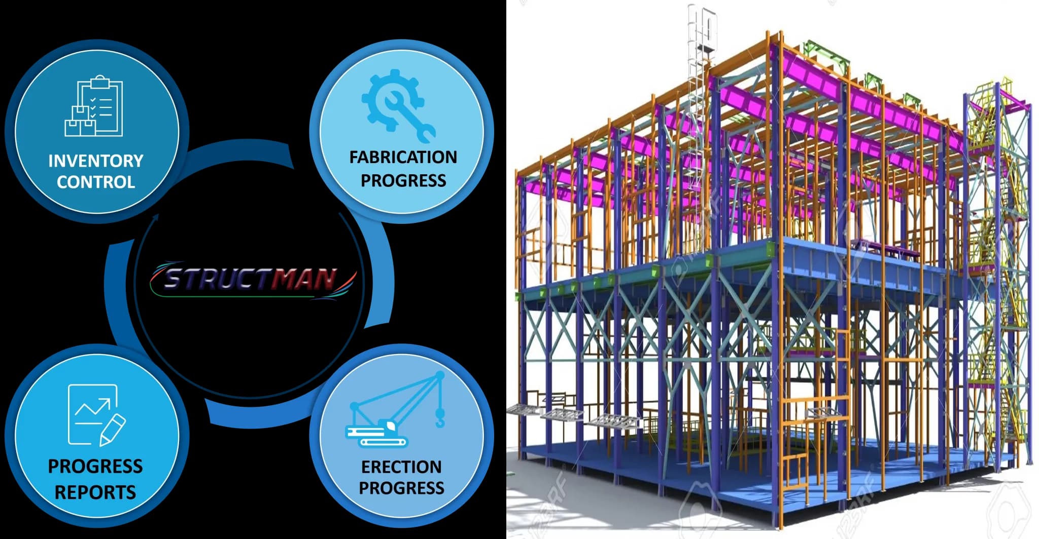 STRUCTMAN : Construction Structural Activity Management Software
