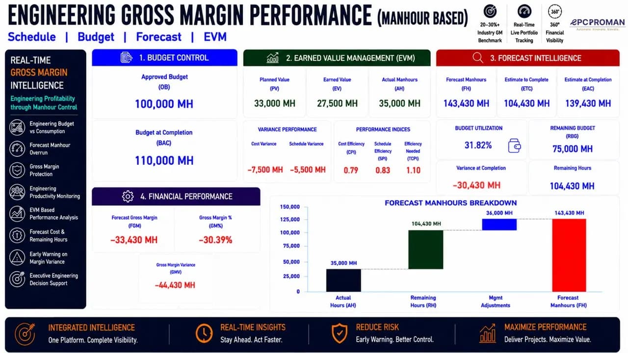 Gross Margin