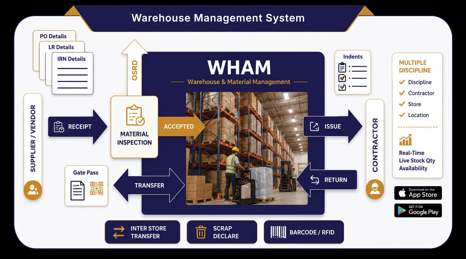 WHAM Overview